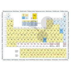 Velká periodická tabulka prvků